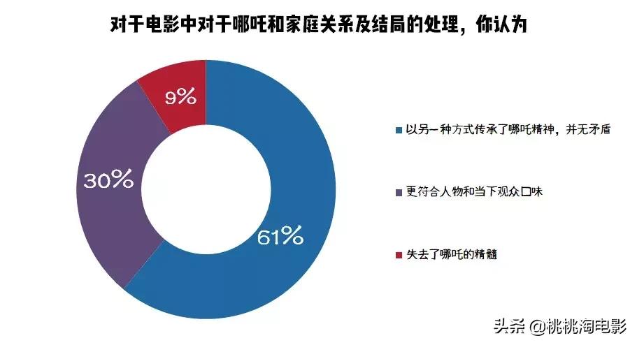 哪吒到底有多可爱,为什么说哪吒好看