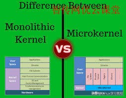 一张图看懂鸿蒙系统,一张图看懂linux