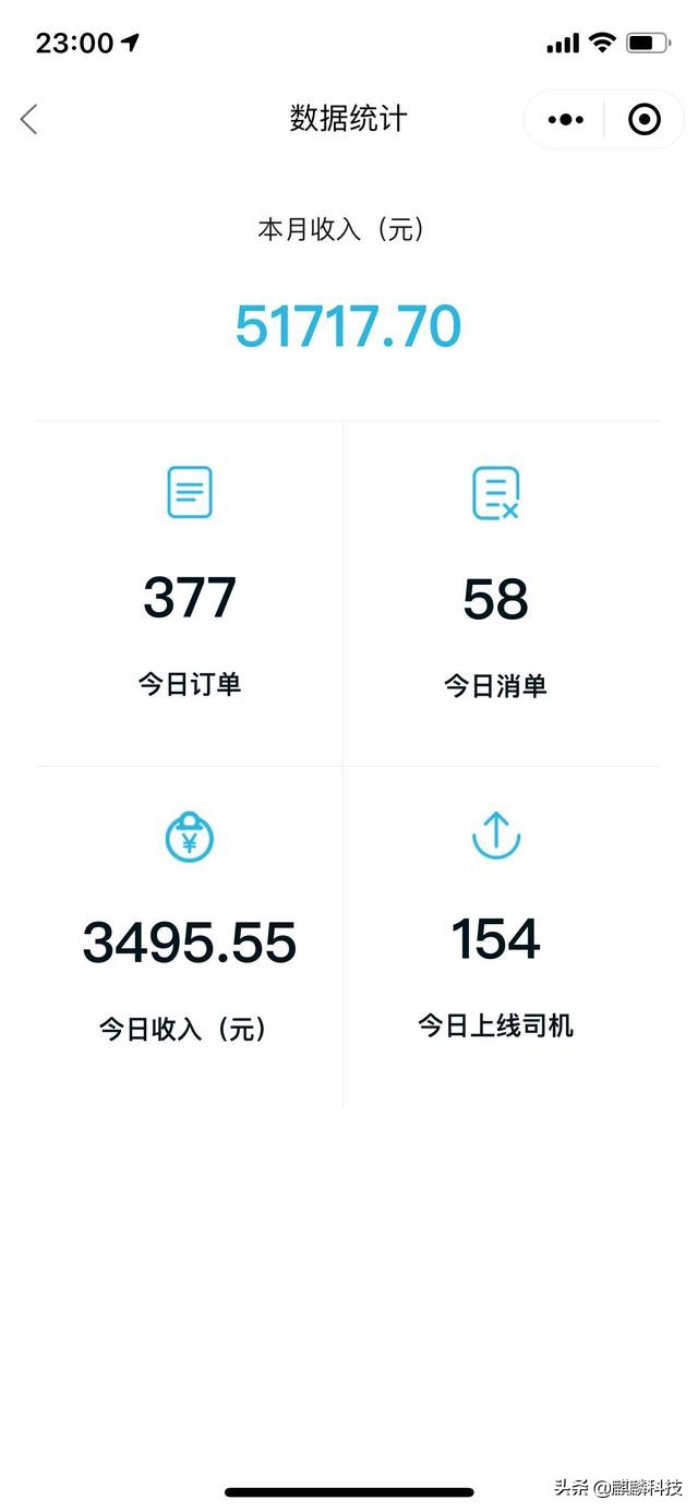 娉ㄥ唽婊存淮浠ｉ┚瑕佸灏戦挶,濡備綍娉ㄥ唽婊存淮浠ｉ┚鍏徃