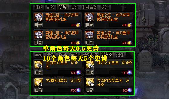 dnf100级版本氪金快速搬砖,dnf100版本从零打造搬砖红眼