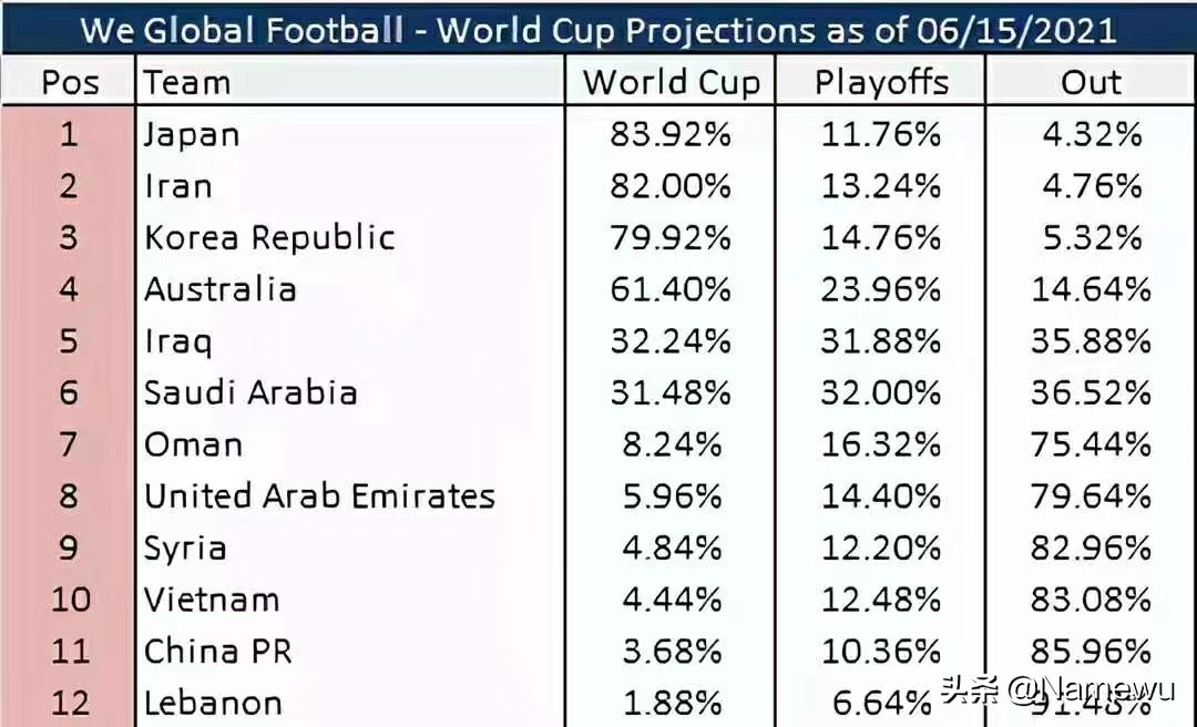 中国男足3:0韩国足球,中国男足2-1进8强