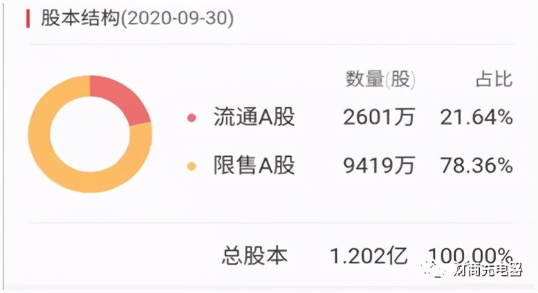 聊聊爱美客，好生意！更多内容至微信公众号“财商充电器”