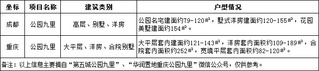 宜宾华润公园九里刚需改善,宜宾华润公园九里1期外景