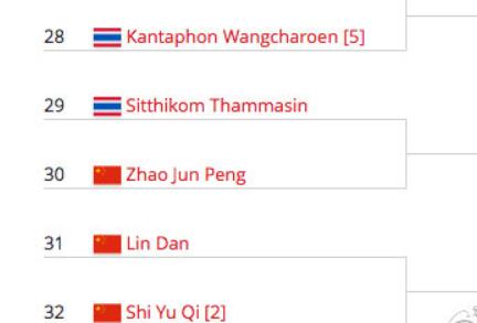 中国十大难以超越的运动员,中国无法超越的体育明星