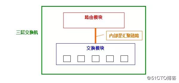 超详细vlan图文详解,vlan的基础知识和使用方法