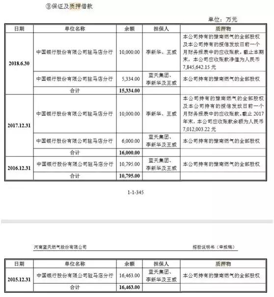 三次冲刺ipo,ipo闯关