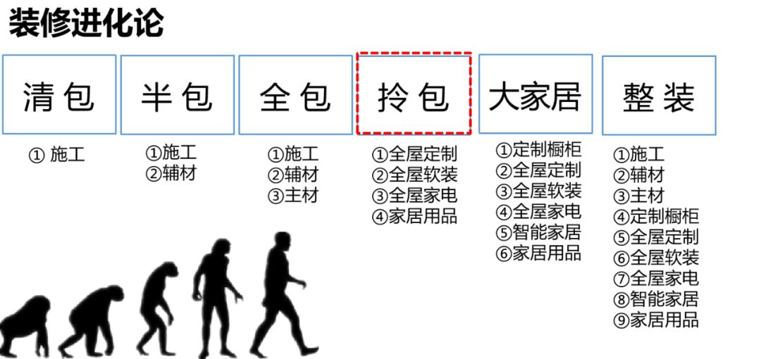 什么是拎包入住指的是什么,富森美家居拎包入住