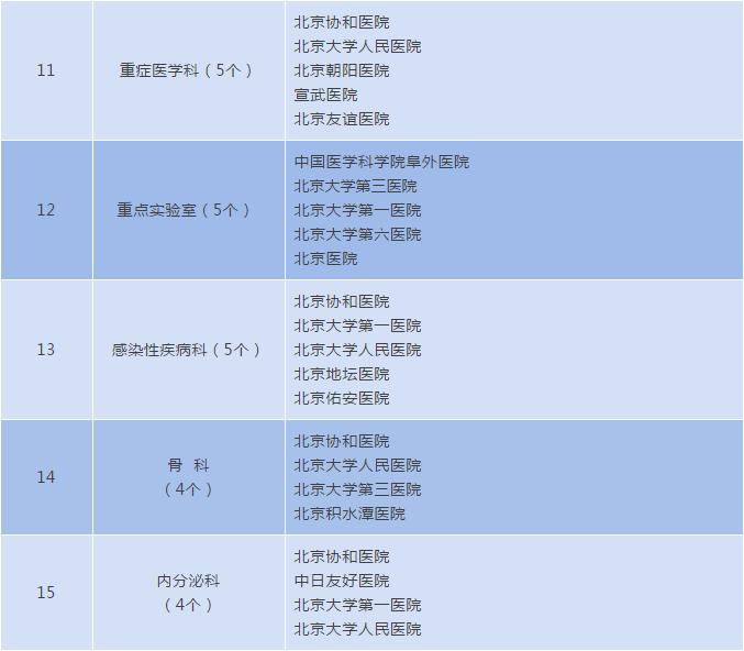 北京医院排名2020完整版,北京医院最全名单