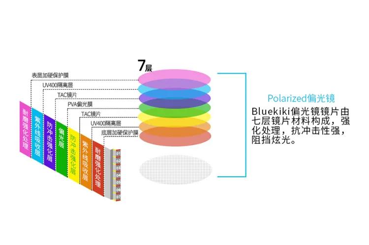 近眼距茶色墨镜,普通眼镜戴在阳光下就变墨镜