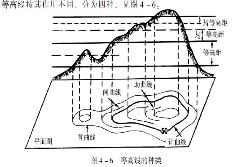 收藏备用军事地形学(简)——假装看懂*用军**地图