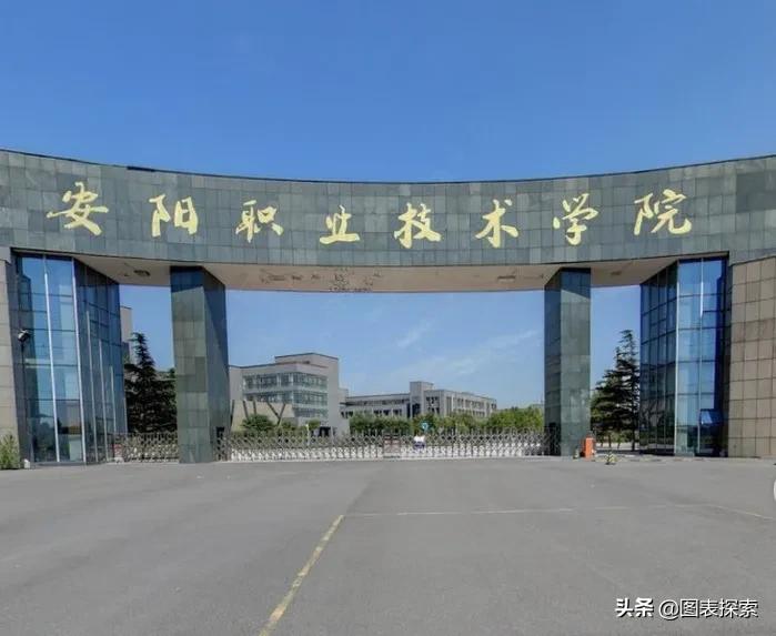 河南省高校安阳大学,河南安阳高校
