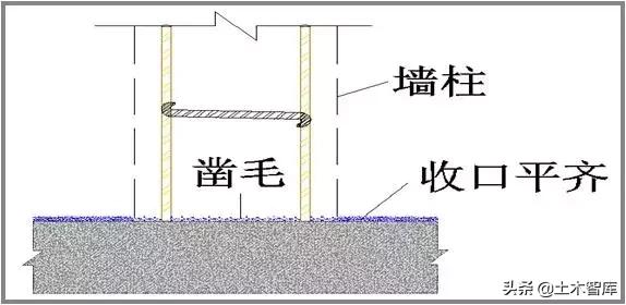 建筑模板施工标准图册,建筑模板工程施工工法样板