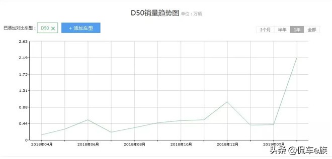 绅宝d50的优势与缺点,北汽绅宝d50值得买吗