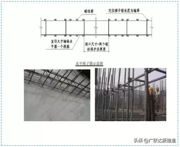 工程施工质量控制标准做法图册,施工四个标准化