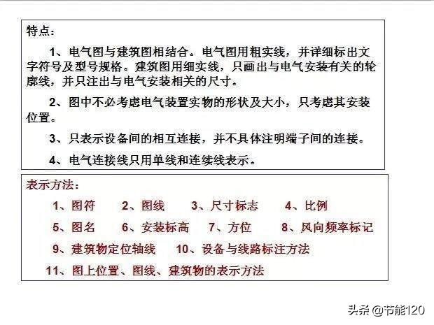 零基础学电气二次识图,建筑电气识图从入门到精通pdf教程