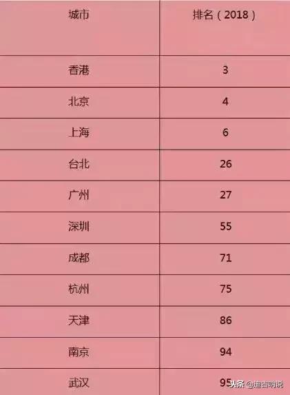 深圳是哪一年开始评为一线城市,深圳是什么时候成为一线城市的