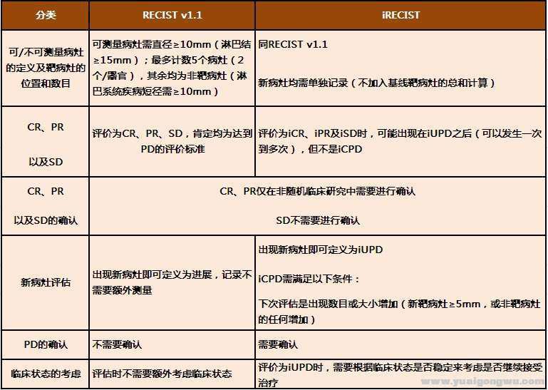 pd-1免疫治疗治愈案例,pd-1免疫治疗有效率是指什么