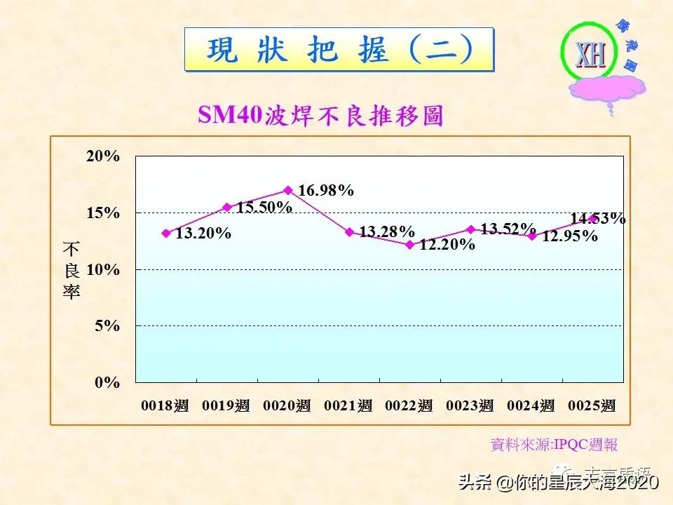 质量月专题｜QCC案例之降低波焊不良率
