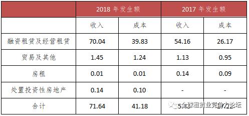 “一带一路”租赁领军企业——中航国际租赁有限公司