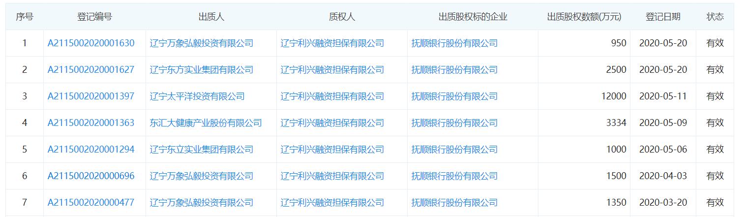 抚顺银行股权流拍,抚顺银行负债最新政策