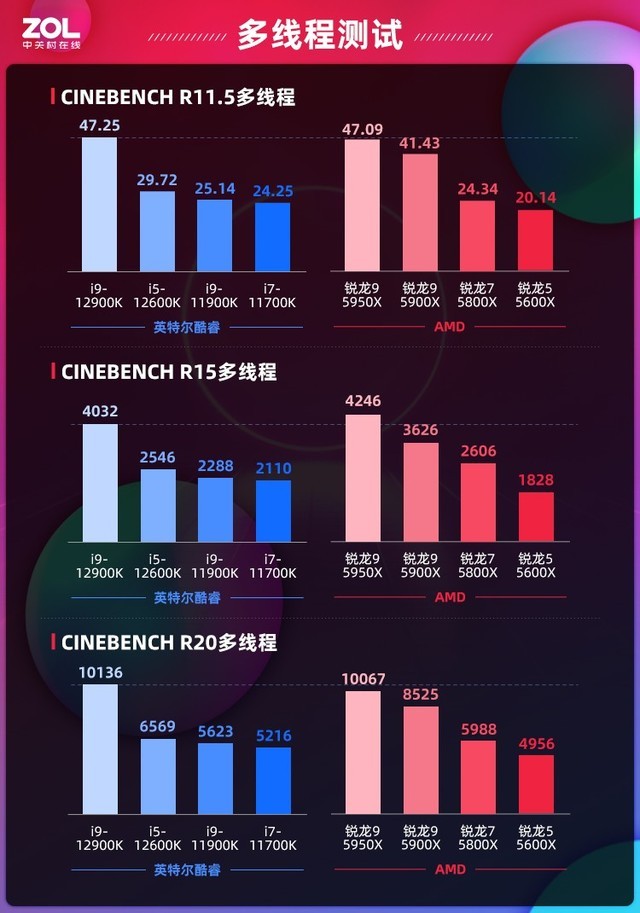 华硕rogz690-a主板评测,12代华硕rog主板