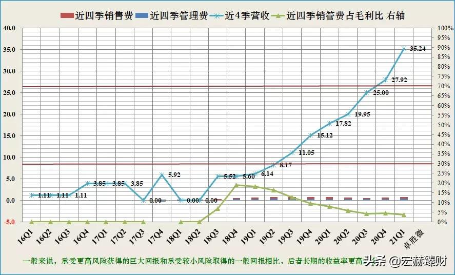 经历1.8年市值增长6.4倍，卓胜微背后是什么？