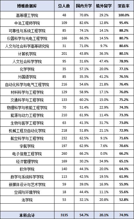 北京航空航天大学毕业后薪资,北京航空航天大学最新就业待遇