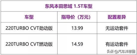 第一次买车流程及提车注意事项,新手第一次买车流程视频