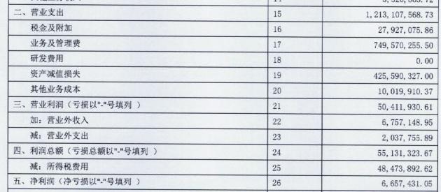 三季报净利润1.41亿元,三季报净利润下滑14%