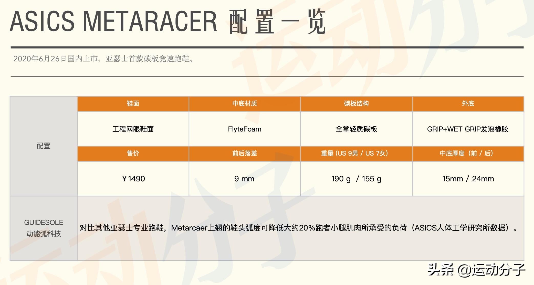 asics亚瑟士跑鞋哪个系列好,亚瑟士asicsmetarise实战测评