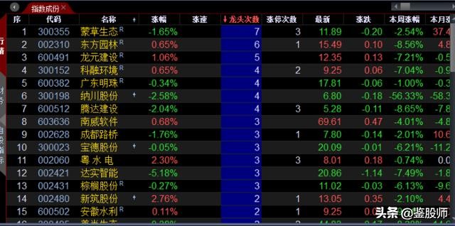 看盘技术和实战技巧专栏,看盘技术与实战技巧艾优财经专栏