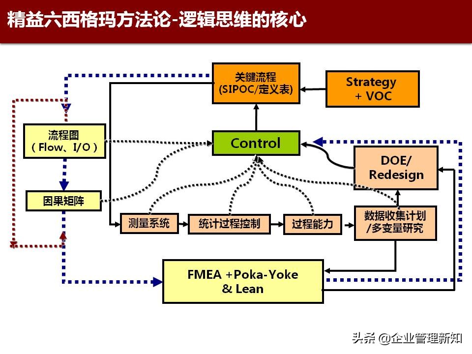精益六西格玛是精益管理工具,精益六西格玛案例ppt