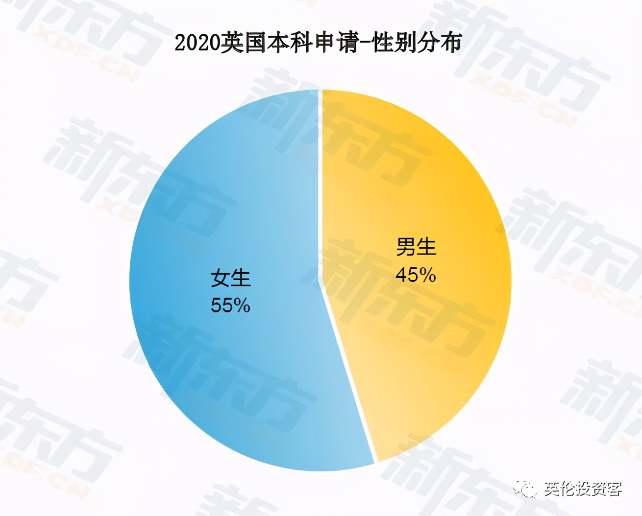 疫情之下，七成中国留学生如期入读英国大学