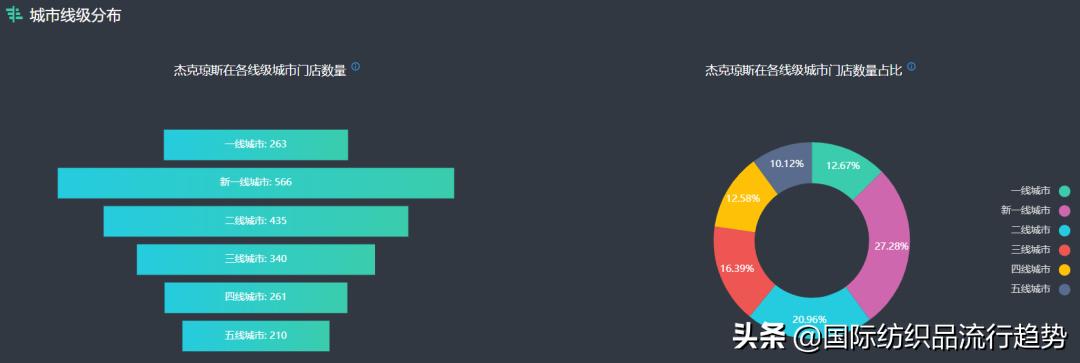 杰克琼斯最新信息,为什么杰克琼斯越来越少