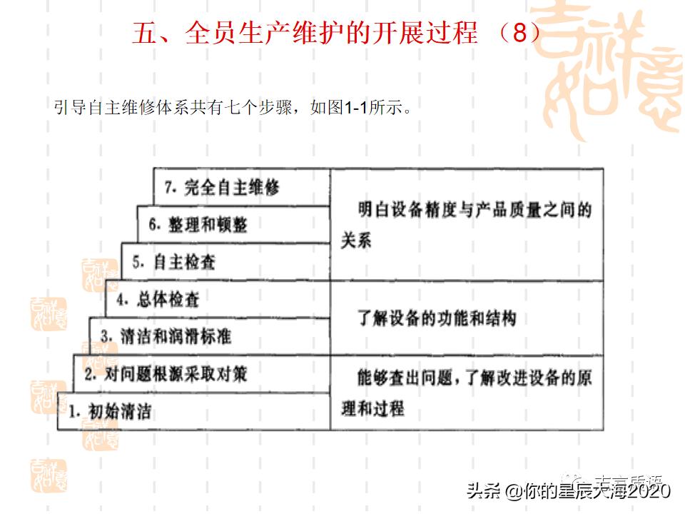 tpm学习心得,tpm学习视频