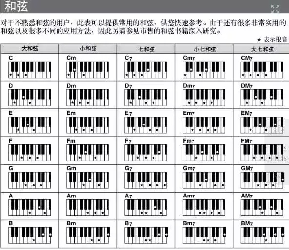 刚开始学钢琴也能快速学会的曲子,原来学习钢琴这么简单