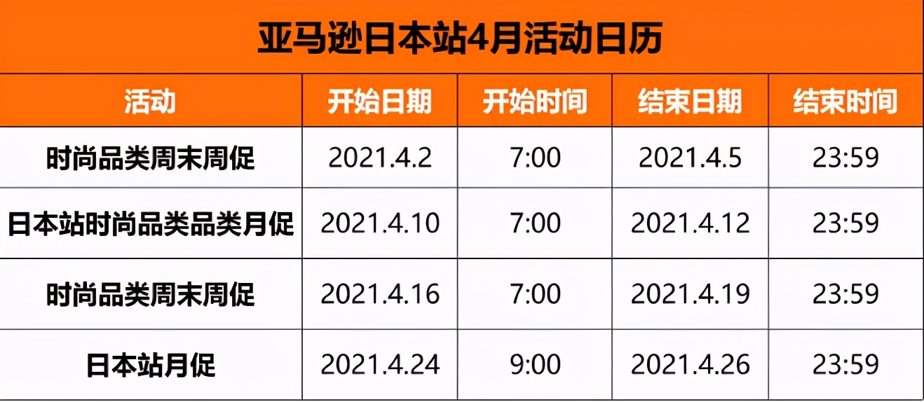 亚马逊日本站开通发货需要做什么,亚马逊日本站延迟发货怎么设置