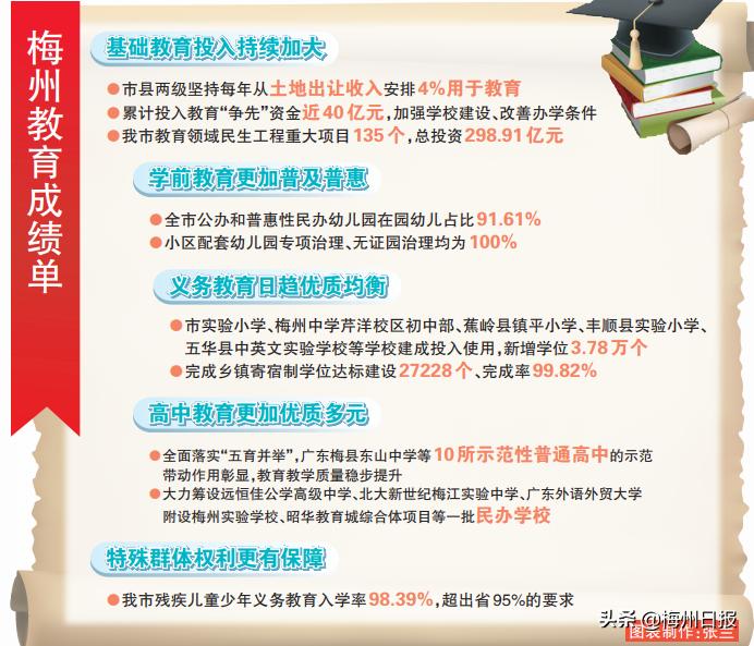 回眸2020丨风劲帆满海天阔教育振兴正当时！梅州办学条件不断改善质量稳步提升