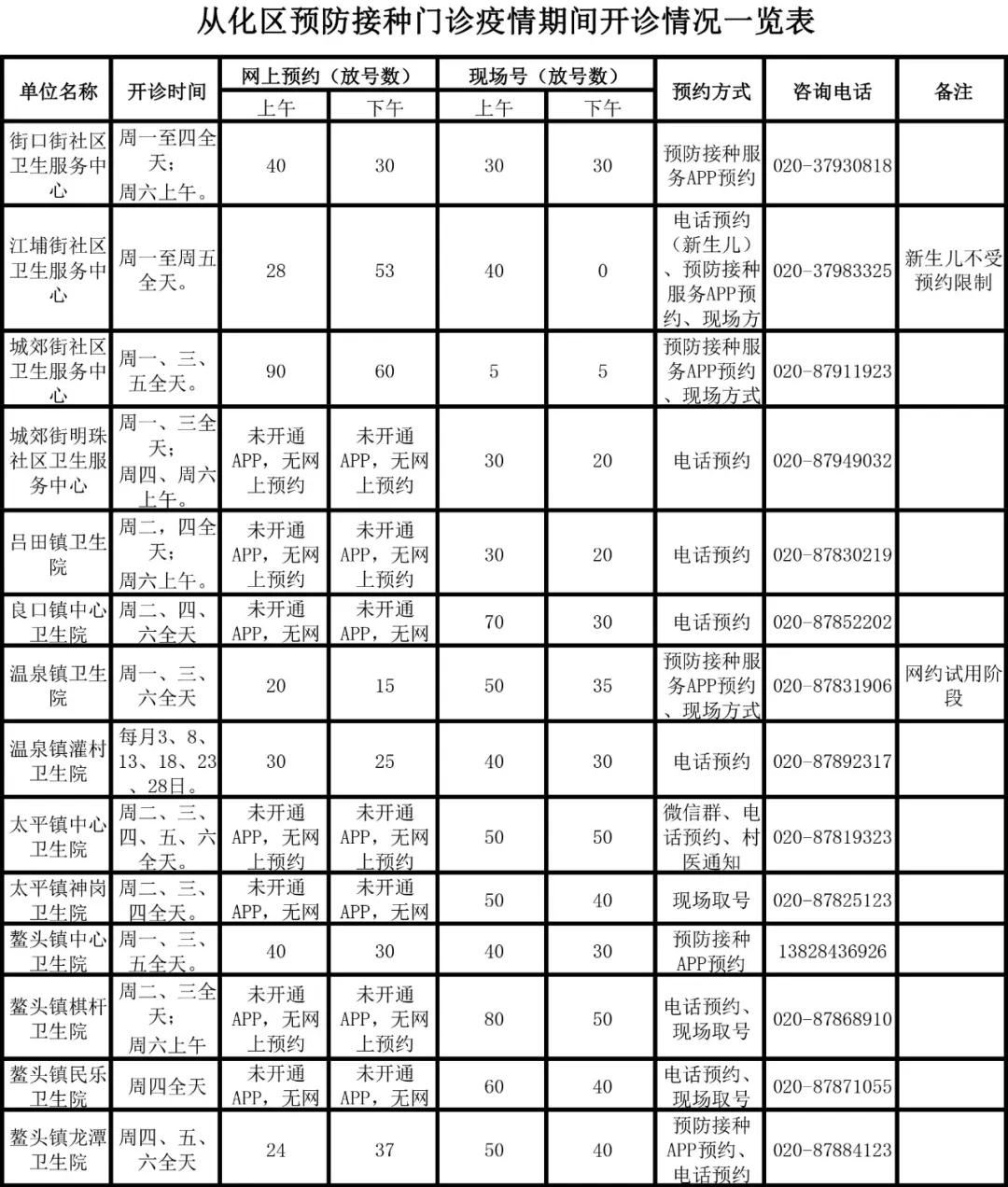 如何在广州从化区预约打预防针,广东打免费的预防针也要预约吗