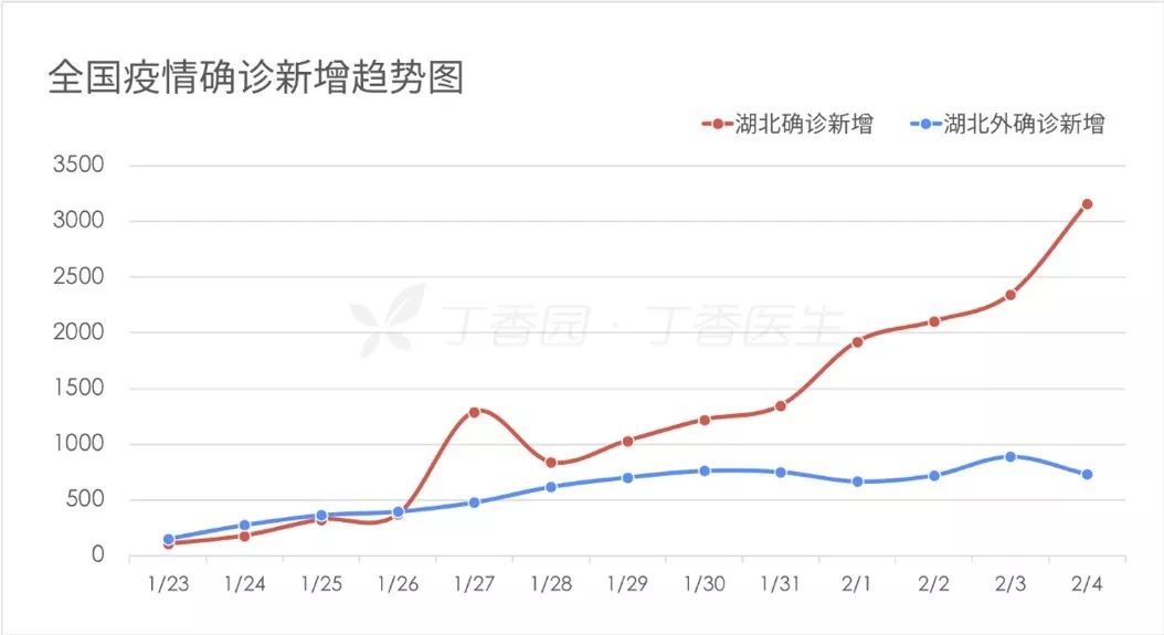 为什么医生看肺炎要做ct,新型肺炎ct特点