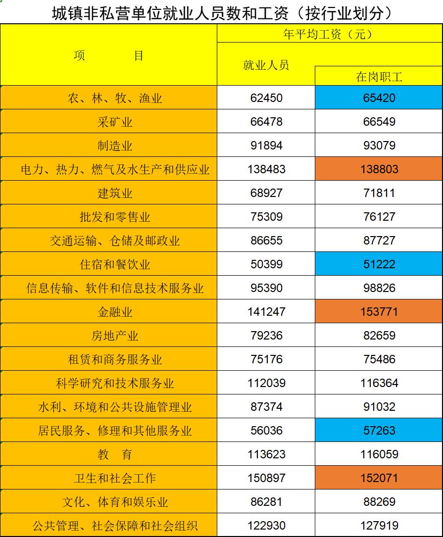 2022年合肥人均平均工资排名,合肥市平均工资前十名