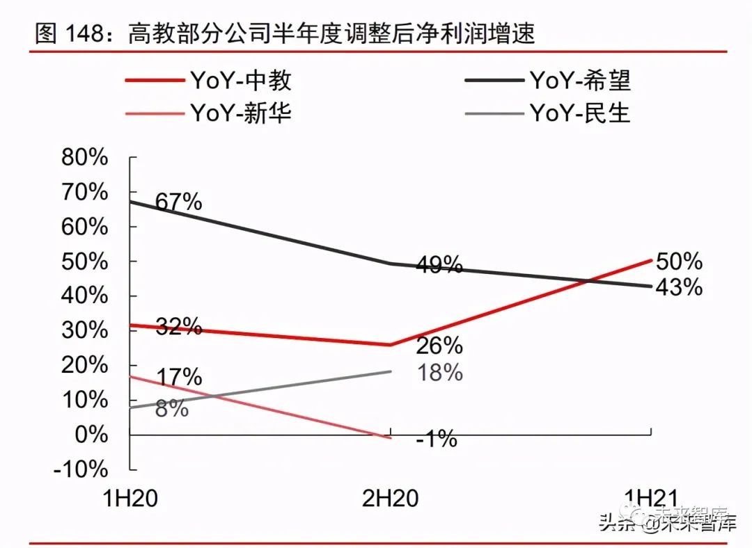 2021年消费产业下半年投资策略