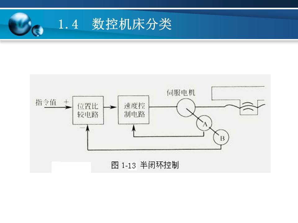 数控车床加工基本知识,数控车床基础加工知识