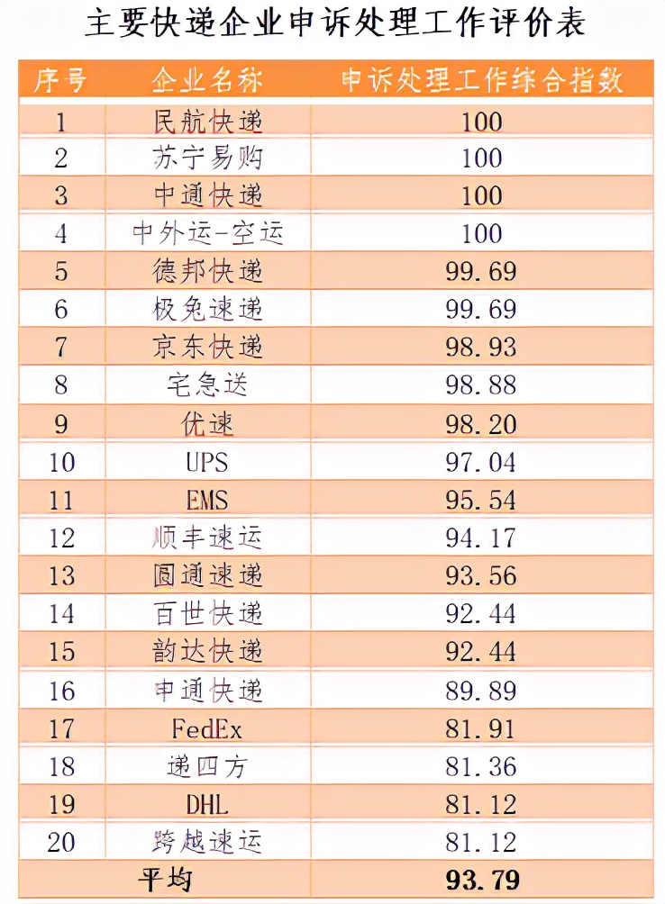中国邮政局官网申诉流程,邮政业用户申诉处理办法