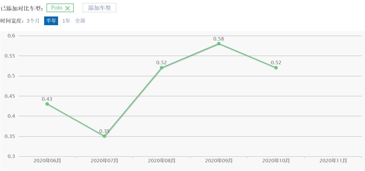新款大众polo出现汽车图标,大众polo标志到底有几款