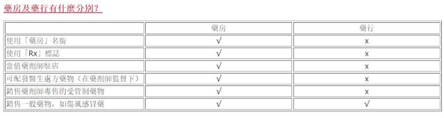 警方查获假冒伪劣产品,香港查获大量假药