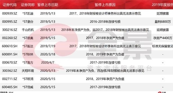 1元左右的股票有哪些好处,一元炒股的技巧和方法