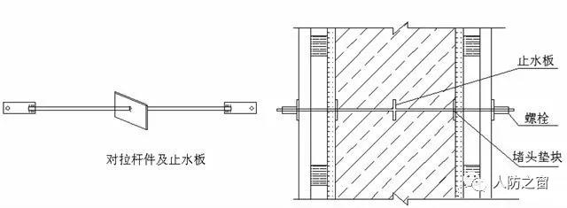 地下室人防施工通病有哪些,人防给排水九大质量通病