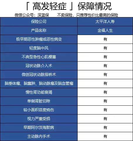 太平洋保险金福人生靠谱吗,太平洋金福人生终身寿险可靠吗