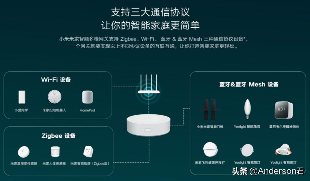 小米多功能网关二代支持zigbee3.0,米家智能多模网关使用什么场景